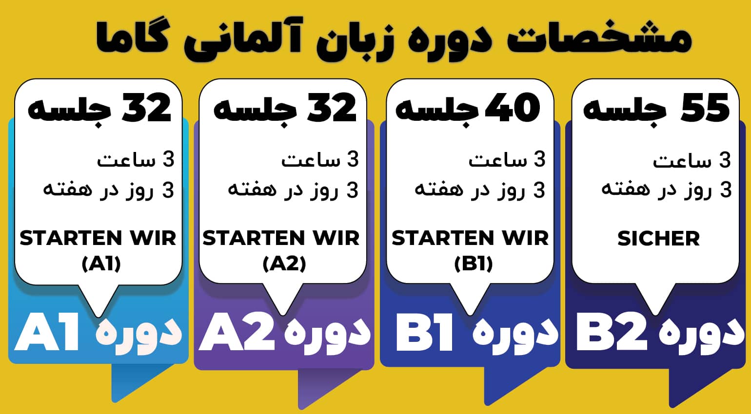 آیلتس تضمینی مشهد