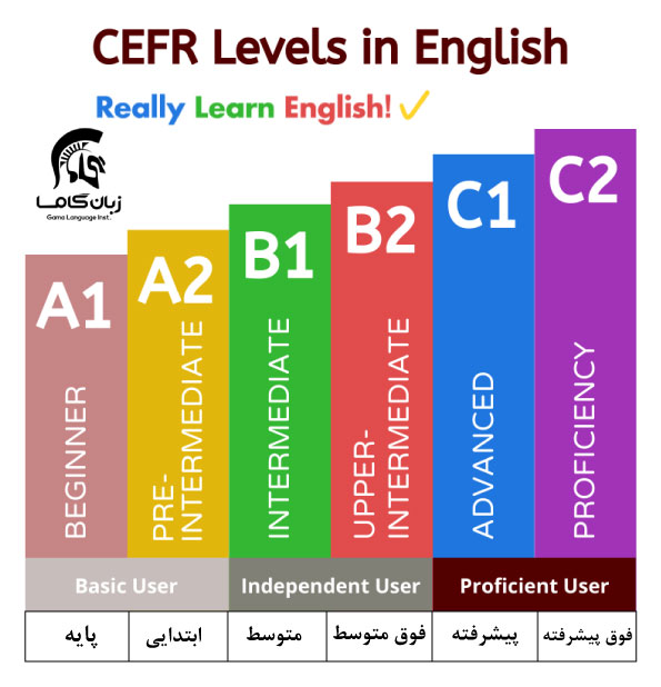 cefr