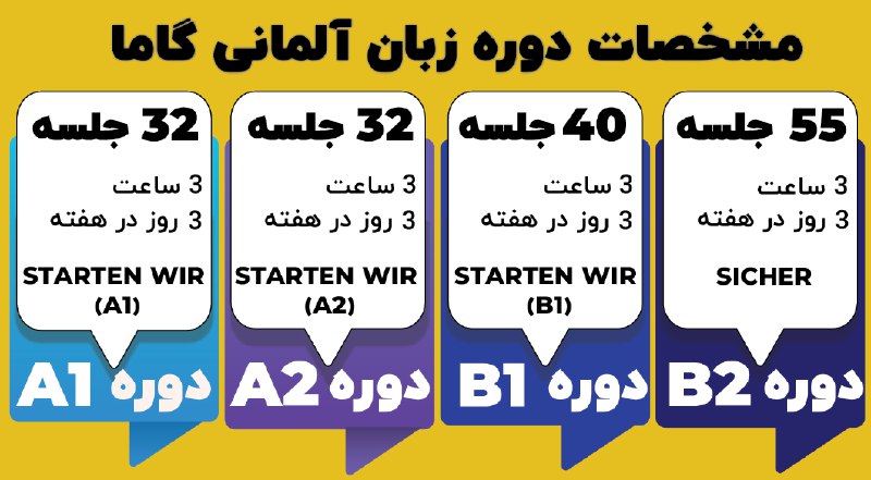 آموزشگاه زبان آلمانی در کرج