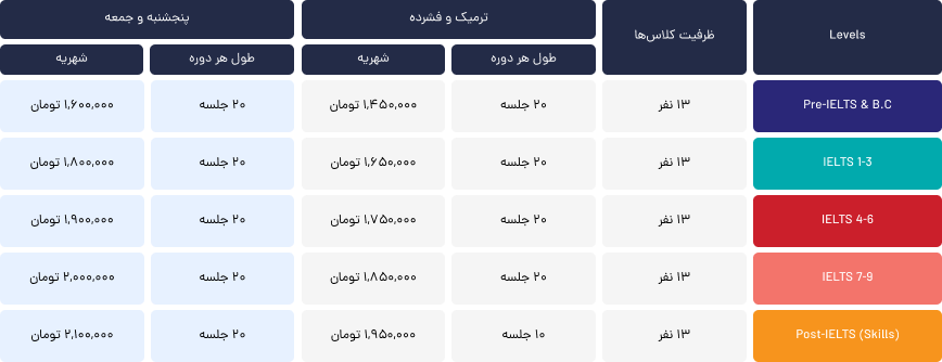 هزینه کلاس آیلتس در تهران