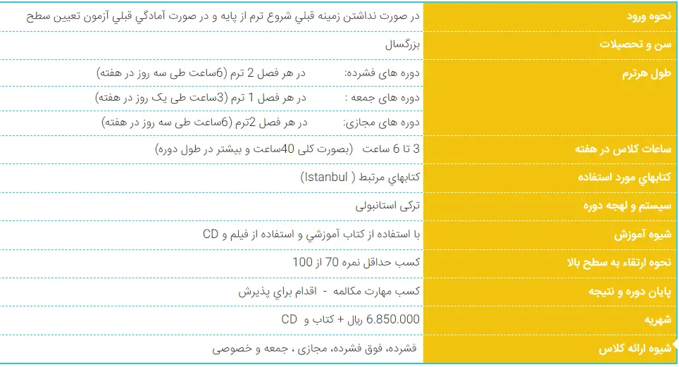 آموزشگاه زبان ترکی استانبولی مشهد جهان علم مشهد 