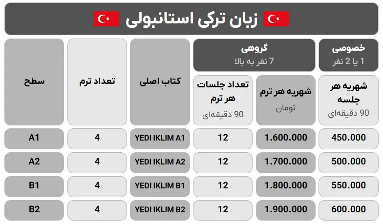کلاس آنلاین زبان ترکی استانبولی چارت درسی زبان نگار
